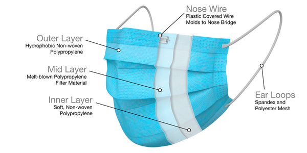 Disposable Face Mask - Personal Protective Equipment